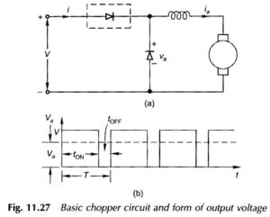Read more about the article Basic Principle of Chopper Circuit