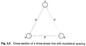 Read more about the article Capacitance of Three Phase Transmission Line with Equilateral Spacing