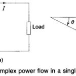 Complex Power Flow in a Single Phase Load