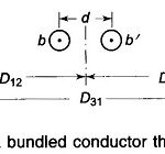 Use of Bundled Conductors in Transmission Line