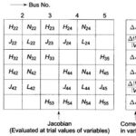 Decoupled Load Flow Methods