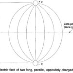 Effect of Earth on Capacitance of Transmission Line