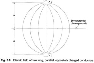 Read more about the article Effect of Earth on Capacitance of Transmission Line