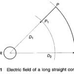 Electric Field Inside a Conductor