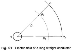 Read more about the article Electric Field Inside a Conductor