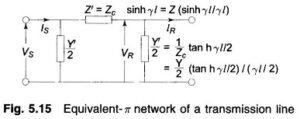 Read more about the article Equivalent Circuit of Long Transmission Line