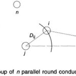 Flux Linkage of n Parallel Conductors Carrying Current
