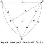 Formation of YBUS By Singular Transformation