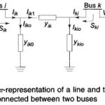 Gauss Seidel Method