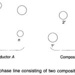 Inductance of Composite Conductor Lines