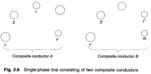 Read more about the article Inductance of Composite Conductor Lines