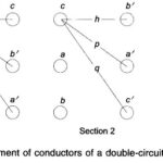 Inductance of Double Circuit Three Phase Line