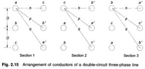 Read more about the article Inductance of Double Circuit Three Phase Line
