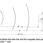 Inductance of Single Phase Two Wire Line