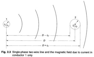 Read more about the article Inductance of Single Phase Two Wire Line
