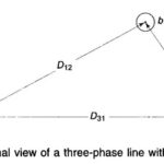 Inductance of Three Phase Line with Unsymmetrical Spacing