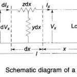 Long Transmission Line