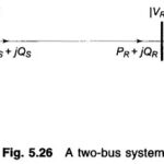 Methods of Voltage Control in Transmission Lines