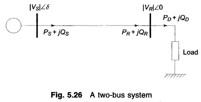 Voltage Regulation of Transmission Lines: Dependencies and Parameters