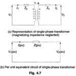 Per Unit System in Power System