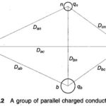 Potential Difference between a and b