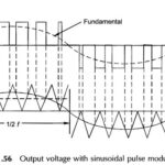 What is Sinusoidal Pulse Width Modulation?