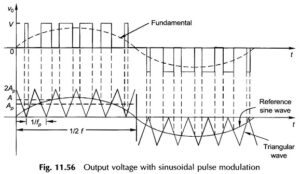 Read more about the article What is Sinusoidal Pulse Width Modulation?