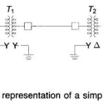 Single Line Diagram of Power System and Impedance or Reactance Diagram