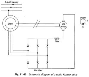 Read more about the article Static Kramer Drive