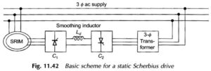 Read more about the article Static Scherbius Drive Circuit Diagram
