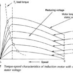 Induction Motor Speed Control Methods