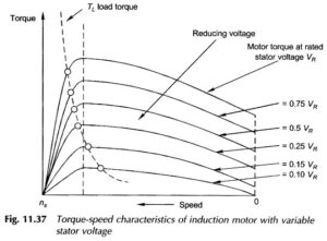 Read more about the article Induction Motor Speed Control Methods