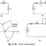 Types of Forced Commutation