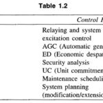 Uses of Computer and Microprocessor