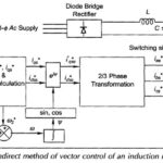 Vector Control of Induction Motor