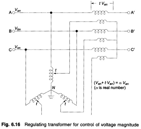 Voltage Profile of Transmission Line - EEEGUIDE.COM