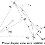 Voltage Regulation of Transmission Line