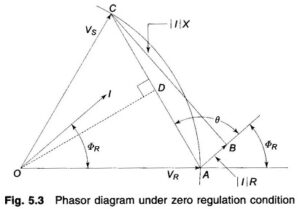 Read more about the article Voltage Regulation of Transmission Line