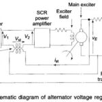 Automatic Voltage Control