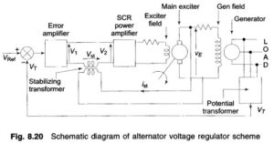 Read more about the article Automatic Voltage Control