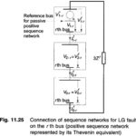 Bus Impedance Matrix Method for Analysis of Unsymmetrical Shunt Faults