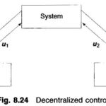 Decentralized Control System Definition and Techniques