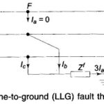 Double Line to Ground Fault