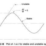 Equal Area Criterion in Power System