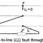 Line to Line Fault