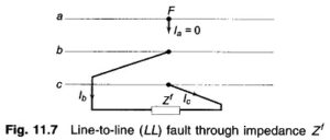 Read more about the article Line to Line Fault