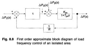 Read more about the article Load Frequency Control of Isolated Power System