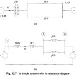 Node Elimination Technique in Power System