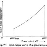 Optimal Operation of Generators on a Bus Bar