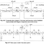 Optimal Two Area Load Frequency Control